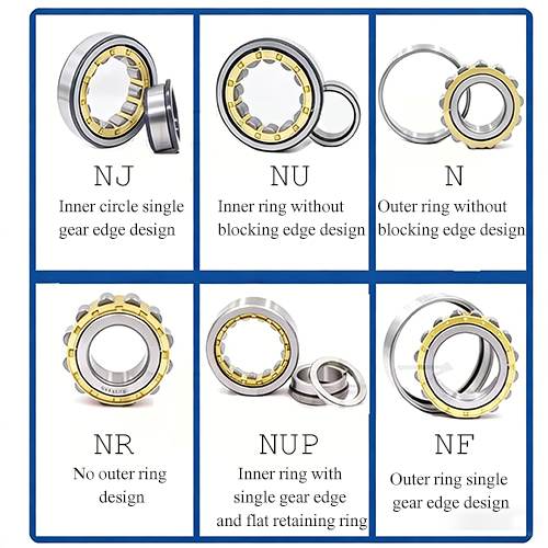 Self-aligning roller bearings